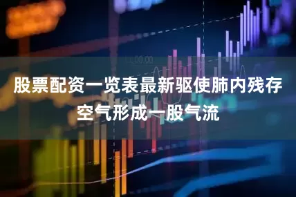 股票配资一览表最新驱使肺内残存空气形成一股气流